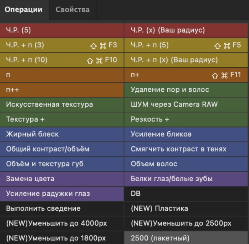 Обложка курса «Экшены для быстрой ретуши «Лютая панель версия 3.0» (Владимир Лютов)»