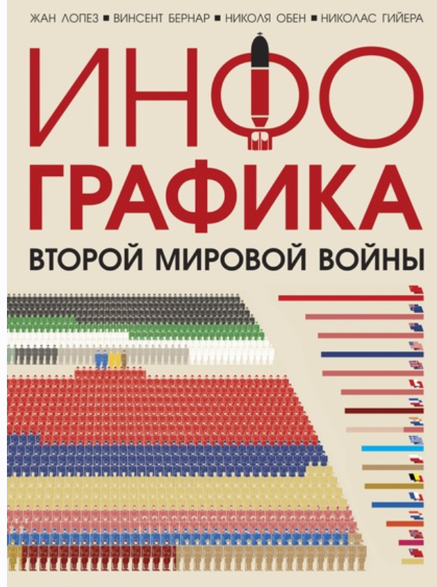 Инфографика Второй мировой войны (Жан Лопез, Винсент Бернар, Николя Гийера, Николя Обен)