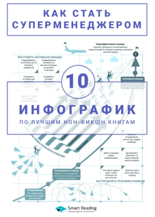 Как стать суперменеджером. 10 инфографик по лучшим нон-фикшн книгам (Smart Reading)