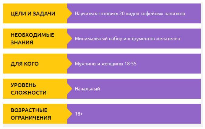Обложка курса «Как в кофейне (Вячеслав Зацепилов)»