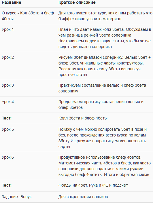 Колл 3бета и блеф 4беты (R1v3Rnuts)