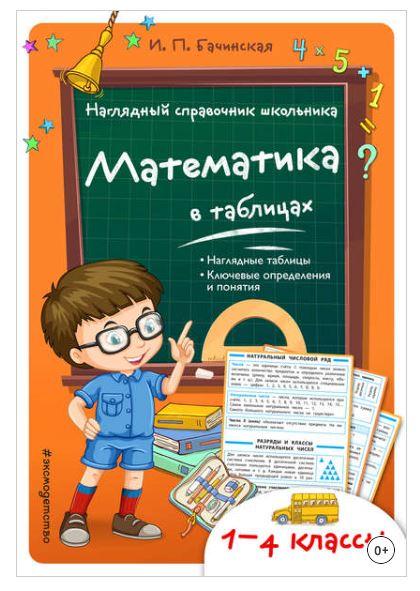 Математика в таблицах. Наглядный справочник школьника. 1—4 классы (Инна Бачинская)