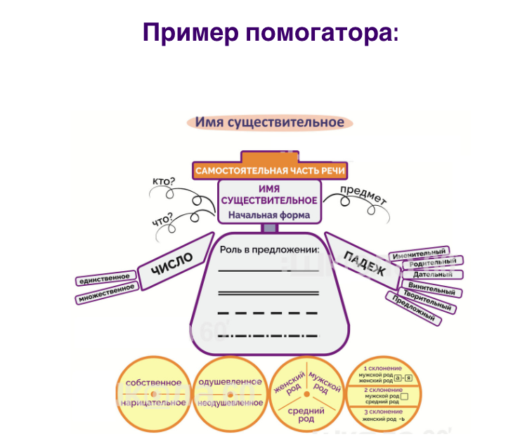 Обложка курса «Помогаторы по литературе. 6 класс (Рената Кирилина)»