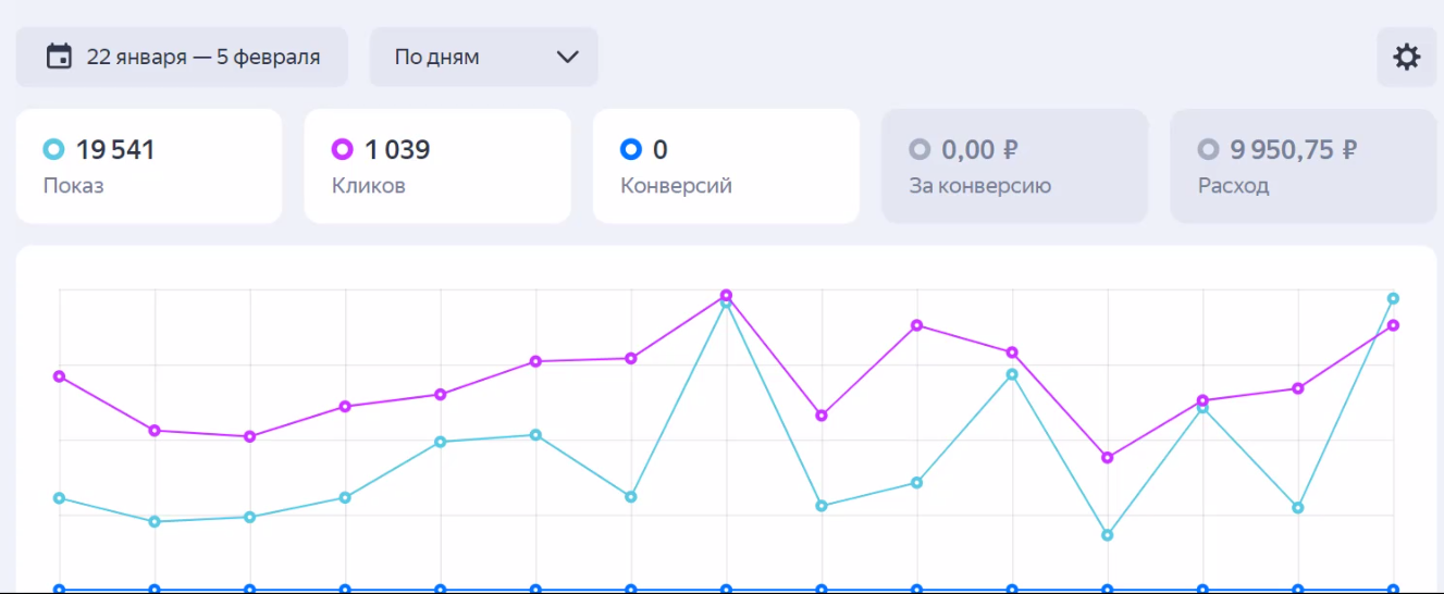 Обложка курса «Практическое руководство по запускам и каналам в Telegram, с доходом от 150 000р (Андрей Золотарев)»