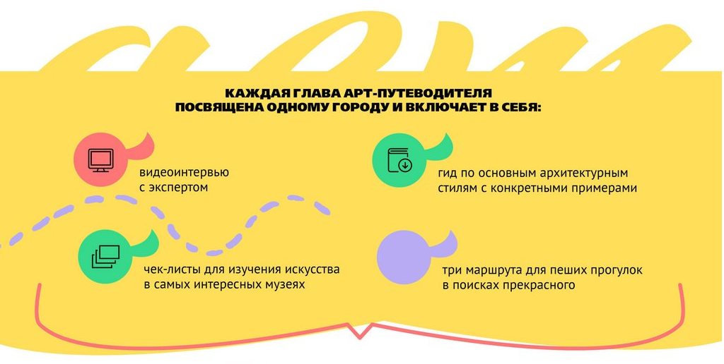 Обложка курса «[школа OP POP ART] Арт-путеводитель по городам Европы и России (Анастасия Постригай)»