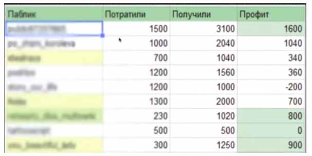 Схема 6 000 - 8 000 в день (Nilson)