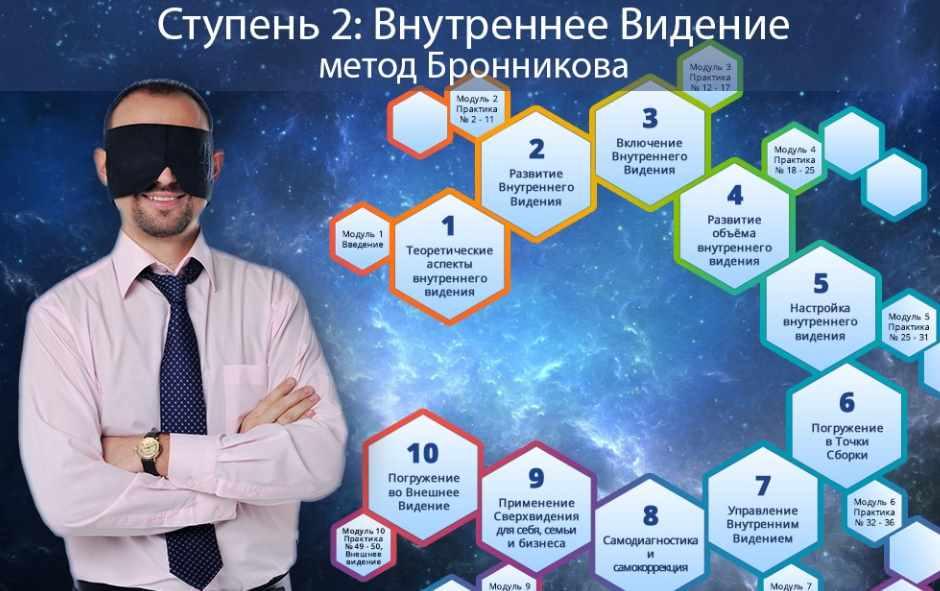 "Внутреннее видение" II Ступень (Александр Шурин)