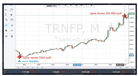 Тренинг до результата 50000 рублей. Тариф: Базовый (Юрий Козак)