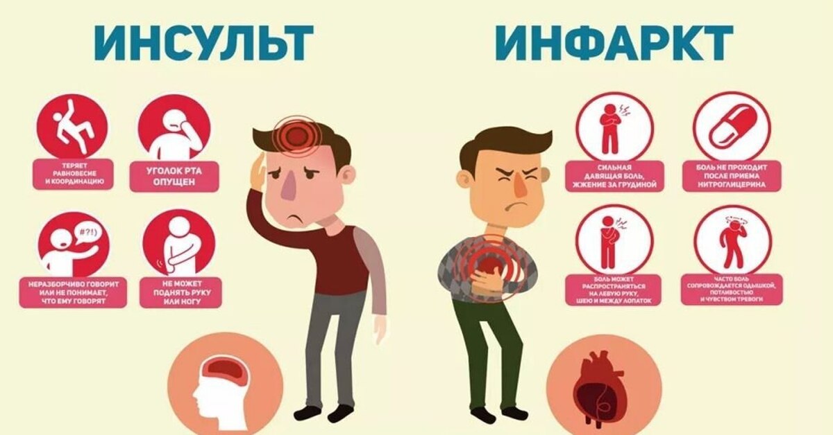 Обложка курса «Инфаркт и инсульт - что делать и чего не делать (Юсуп Хатаев)»