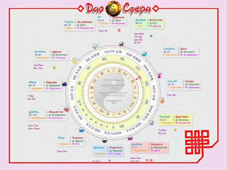 Скачать курс «Как смотреть карты близнецов на примере Цзы Вэй Доу Шу (Юдола Белимирова)» — слив курса